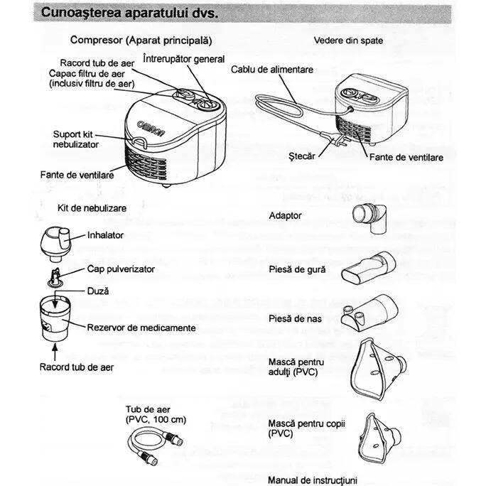 Omron NE-C101 Nebulizator cu compresor/Aparat aerosoli(Copii si Adulti) - imagine 5